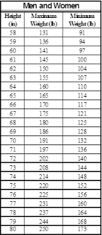 Air Force Physical Fitness Test Standards Female Fitness