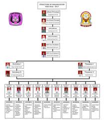Check spelling or type a new query. Contoh Bagan Struktur Organisasi Osis Smp