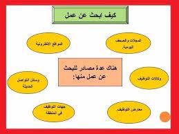 واد كنيس ابحث عن عمل في الجزائر سائق البحث عن عمل في الصحراء الجزائرية 2020 البحث عن عمل في الجزائر عن طريق الإنترنت بحث عن in 2021 business solutions pie chart chart