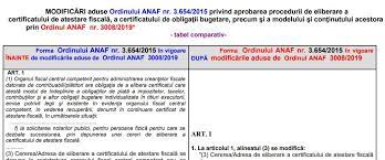 Modificarile Aduse De Noua Procedura De Eliberare A Certificatului De Atestare Fiscala Analiza Comparativa