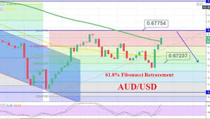 Aud Usd Bounces Off Over 61 8 Quick Trade Idea Forex