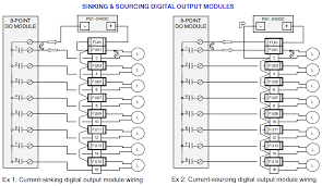 plc digital signals wiring techniques