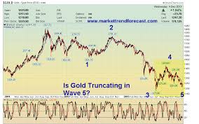 gold 5th elliott wave bottom near