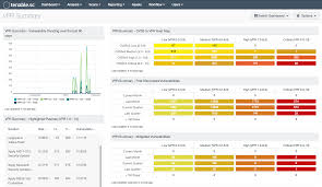 vulnerability priority rating vpr summary sc dashboard