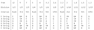 A Very Quick Guide To Natural Harmonics My Les Paul Forum