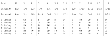 a very quick guide to natural harmonics my les paul forum