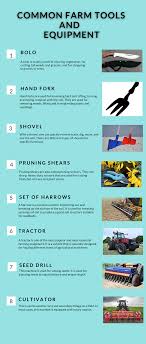 Wheelbarrows can be made of metal or wood at a metalsmith's forge or carpenter's workshop, and can carry the equivalent of a single stockpile tile, be it a single stone, a bin or barrel (with its contents. The Most Common Farm Tools And Equipment Names Uses And Pictures