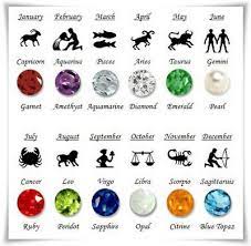 Find Out The Meaning Of The Month You Were Born In Unigoss Zodiac Signs Zodiac Gemstones Zodiac Stones