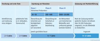 lichtblick mrna impfstoffe
