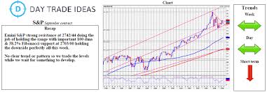 Emini S P 500 Daily Forecast For July 6 2018 Investing Com