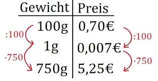 Der dreisatz ist kein mathematischer satz, sondern ein lösungsverfahren für proportionalaufgaben. Der Dreisatz Einfach Erklart Anhand Eines Beispiels Mit Schritt Fur Schritt Anleitung Dies Ist Eine Einfache Mo Dreisatz Lernen Tipps Schule Mathematik Lernen