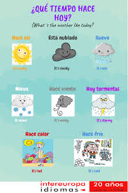 Que Tiempo Hace What S The Weather Like Intereuropa Idomas Weather Like Today Weather Stormy