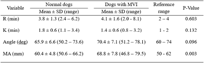 2019 Acvim Forum Research Abstract Program 2019 Journal Of Veterinary Internal Medicine Wiley Online Library