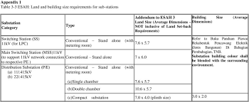 What is a compact layout in. Addendum To Esah Version 3 Connection Guideline Pdf Free Download