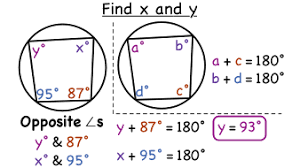 Move the sliders around to adjust angles d and e. How Do You Find Missing Measures Of Angles In Quadrilaterals Inscribed In Circles Virtual Nerd