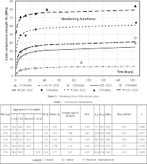 Concrete surfaces are thoroughly cleaned before taking any measurement. Pdf Calibration And Reliability Of The Rebound Schmidt Hammer Test Semantic Scholar