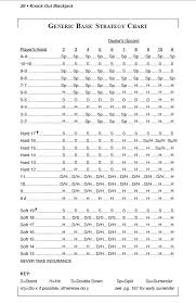 Basic Strategy Chart Gambling With An Edge