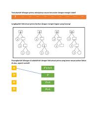 Prosedur menumukan faktorisasi prima dari suatu bilangan dapat juga menggunakan pohon faktor dan tabel. Faktorisasi Prima Interactive Worksheet