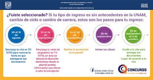 Primero deberas ubicar cual es el sistema (escolarizado, abierto o a distancia) y el. Resultados Unam 2020 Como Consultarlos Paso A Paso Gluc Mx
