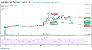 2025 is another exciting year for ripple. Ripple Price Prediction Xrp Usd Moves Above 1 00 Level Viacasinos