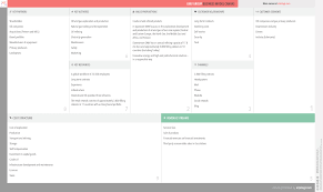 Omv Group Business Model Canvas Business Model Canvas Business Model Canvas Examples Online Business Models
