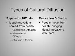 Culture And Connectedness Aim What Is Culture And How Does It Spread Do Now Draw Three Pictures That Reflect The Culture Of Vhs Ppt Download