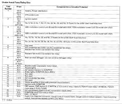 2000 honda civic fuse box manual schematics online