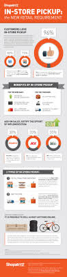 In Store Pickup Retail Business Ideas Ecommerce Infographic Ecommerce Marketing