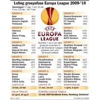 The official home of the uefa europa league on instagram. Loting Groepsfase Europa League 2009 10 Infographic