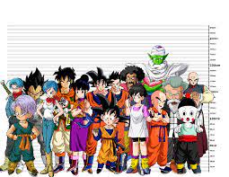 Dragon ball fighterz (ドラゴンボール ファイターズ doragon bōru faitāzu) is a dragon ball fighting game developed by arc system works and published by bandai namco. An Accurate Db Height Chart Album On Imgur