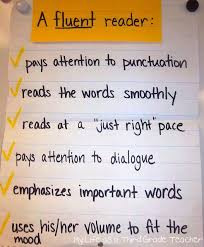 Cute Comprehension Fluency And Voc Posters Reading Lessons Reading Anchor Charts Reading Fluency