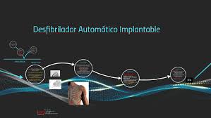 2 2 desfibrilador automático implantable ¿qué es? Desfibrilador Automatico Implantable By Violeta Lago Garcia