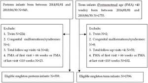 Fetal growth chart are made to assess the growth of the baby in the womb. Growth Charts List Of Frontiers Open Access Articles