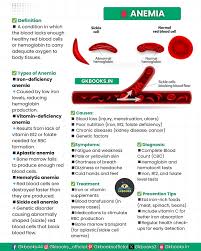Image result for Anemia angolensis