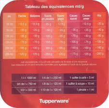 Decembre 2015 Nathbouv Vend Des Tupperware En 2020
