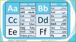 أساسيات اللغة الإنجليزية Youtube