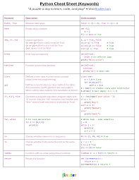 How To Become Python Freelancer A Short Tutorial Coworking Digitalnomad Remotework Ttot Travel Python Cheat Sheet Learn Computer Coding Cheat Sheets