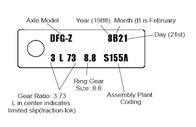 Rebuilt Ford Differentials Replacement Parts Rebuild Kits