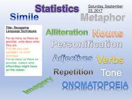 An Inspector Calls Language Techniques An Inspector Calls Aqa English Language Language English Language