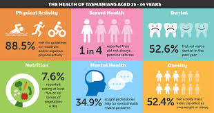 What can we help you find? St Lukeshealth Tasmanian Health Report St Lukes Health