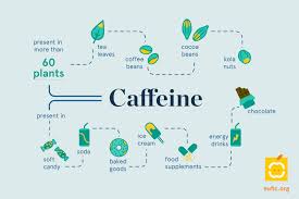 Foods That Contain Caffeine Include Tea Eufic European Food Information Council Facebook
