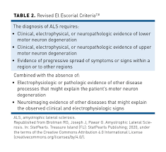 Overview Of Current And Emerging Therapies For Amyotrophic Lateral Sclerosis