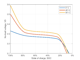 Tabulated Battery Model Matlab