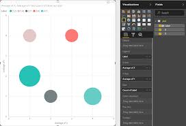 Scatter Plot Columns Without Aggregation In Power Bi Desktop