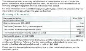 To explore loan forgiveness, you first need to know whether you have federal or private. My Student Loan Racked Up 2 285 Interest In A Year And I Paid Off 26 This Is Money