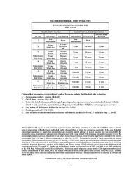 Colorado Felony Criminal Penalties Denver Crime Lawyer H Michael Steinberg