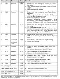 Ei tegutse valdkondades elektroonika kauplused, valgustus kauplustes, mööbli müük, kinnisvara, remont muu. Https Shareinvestor Com My Bc Downloads Kenanga Drb Hicom Berhad 1619 Pdf
