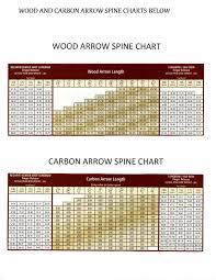 Wood And Carbon Arrows Spine Chart Archery Arrows Archery