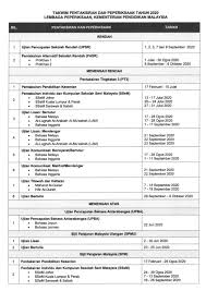Carian maklumat tarikh dan masa peperiksaan spm setiap subjek termasuklah ujian lisan serta ujian bertulis fasa 1 dan fasa 2 dikeluarkan oleh lembaga peperiksaan kpm. Tarikh Peperiksaan 2020 Upsr Freebies Land Malaysia Facebook