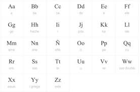 This is the full english alphabet with. Spanish Alphabet Pronunciation Spanishdict